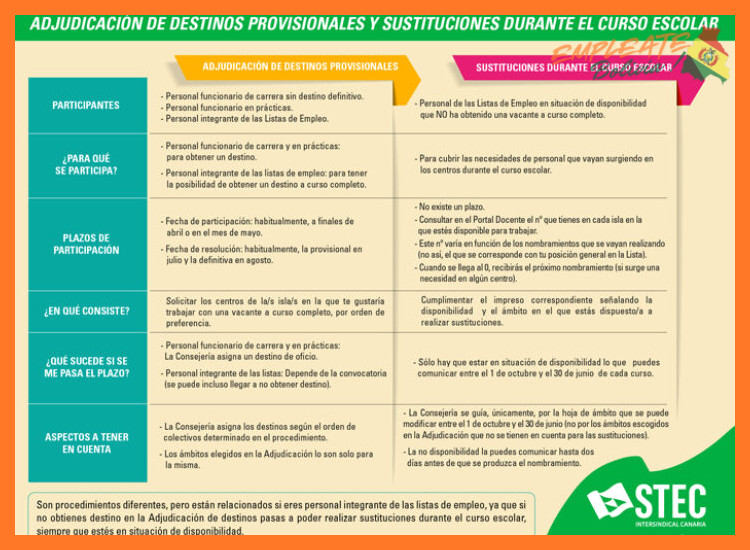 ¿Cuáles son los requisitos generales para postular a una vacante en ENTEL?