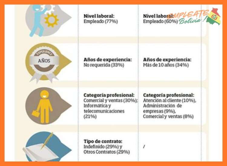 Diferencias entre las oportunidades laborales en el BCIE y en FONPLATA