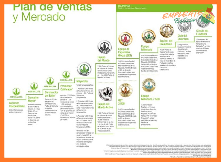 El Plan de Compensación y Potencial de Ingresos