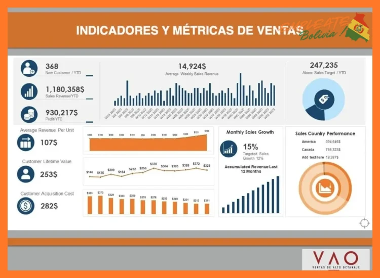 ¿Existe un volumen mínimo de ventas o algún objetivo comercial establecido para los representantes de Avon?