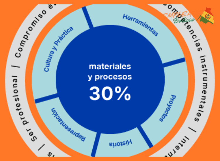 ¿Manaco ofrece oportunidades de desarrollo profesional?