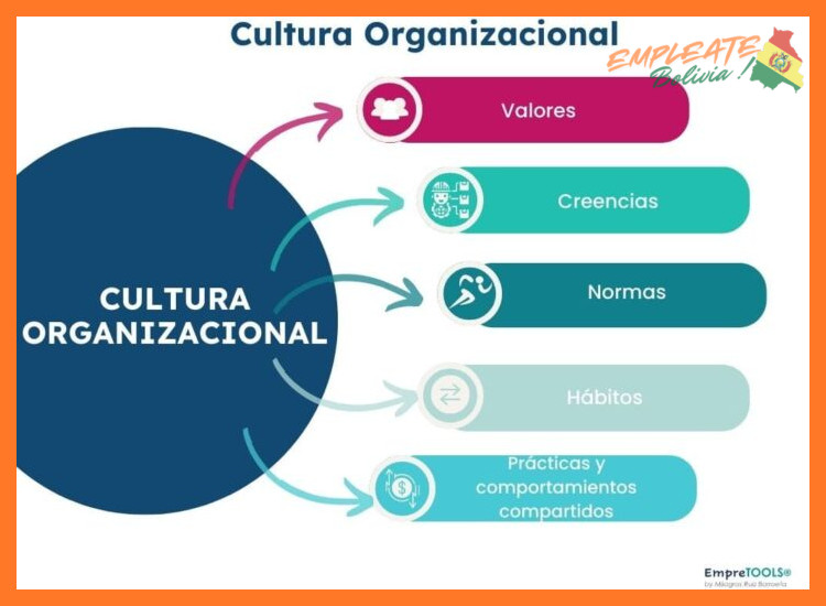 Nuestra Cultura Organizacional y Valores