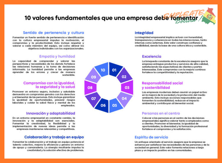 Nuestra Cultura y Valores Corporativos
