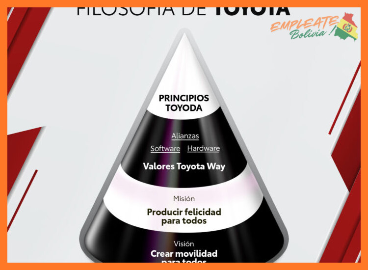 Nuestra Cultura y Valores Corporativos