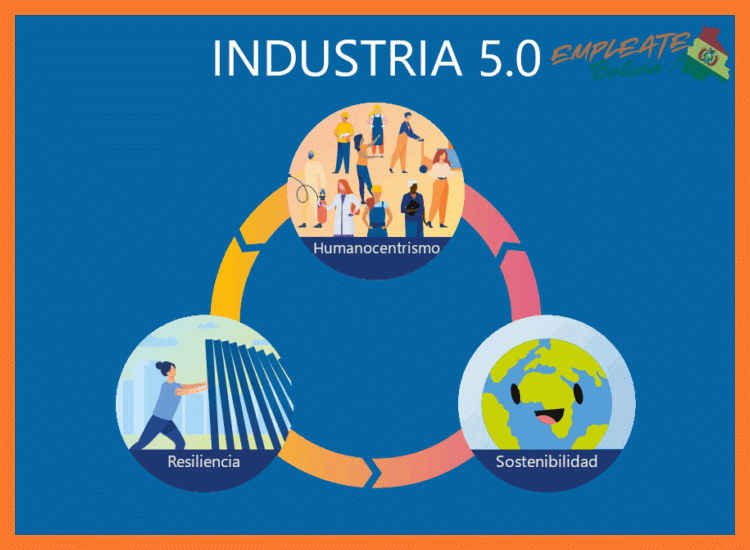 Nuestros Pilares de Carrera y Desarrollo Profesional