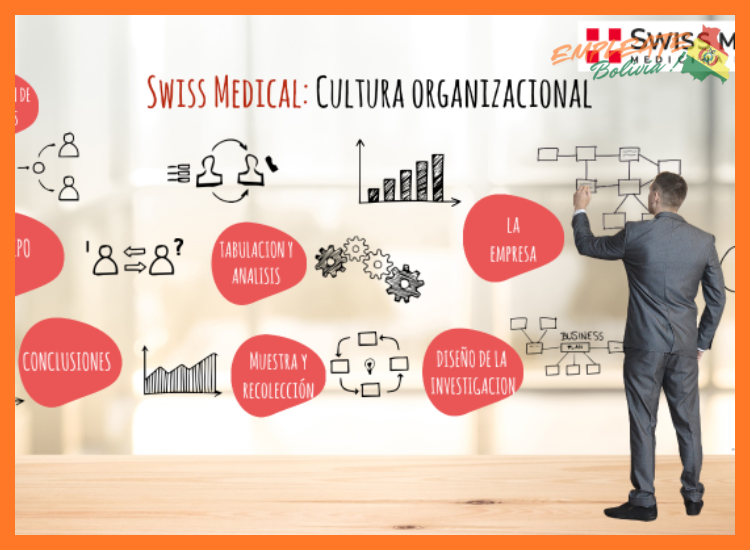 Nuestros Pilares de Cultura Organizacional