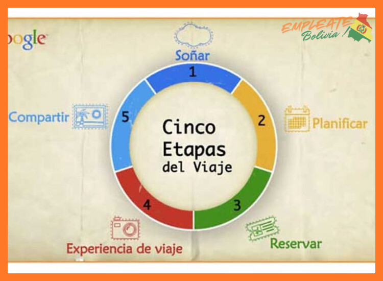 Proceso de Integración: Tu Viaje Hacia Nosotros