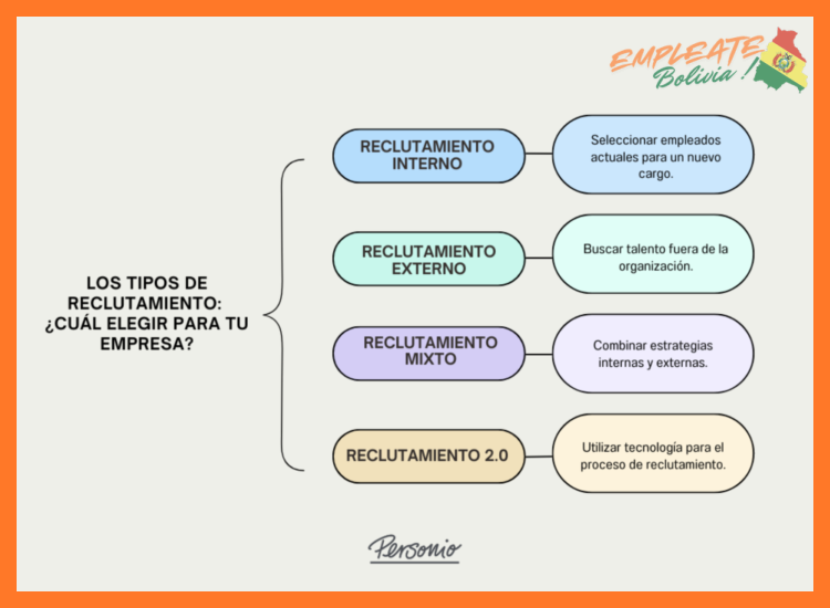 Procesos de Selección y Reclutamiento
