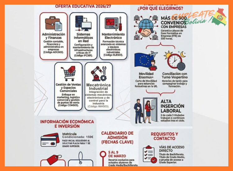 Procesos de Selección y Requisitos