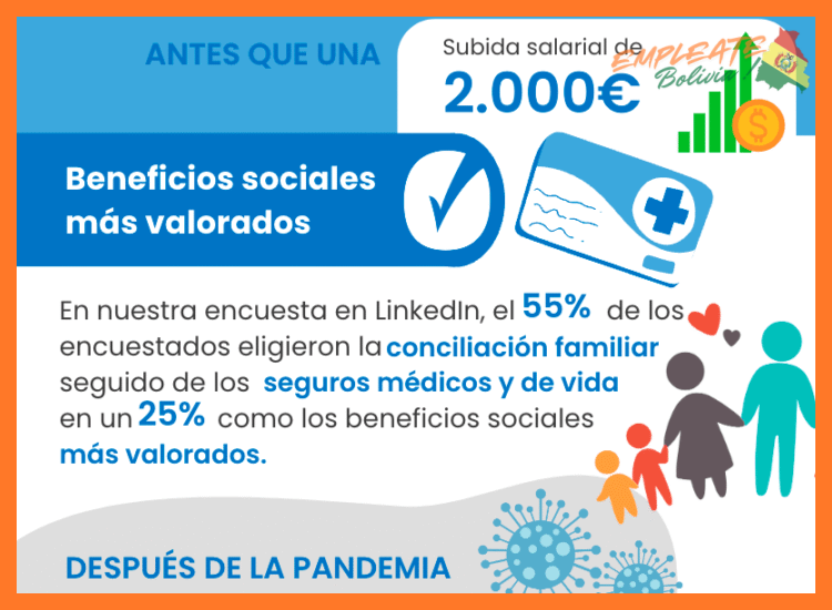 ¿Qué beneficios ofrece Manaco TI a sus colaboradores?