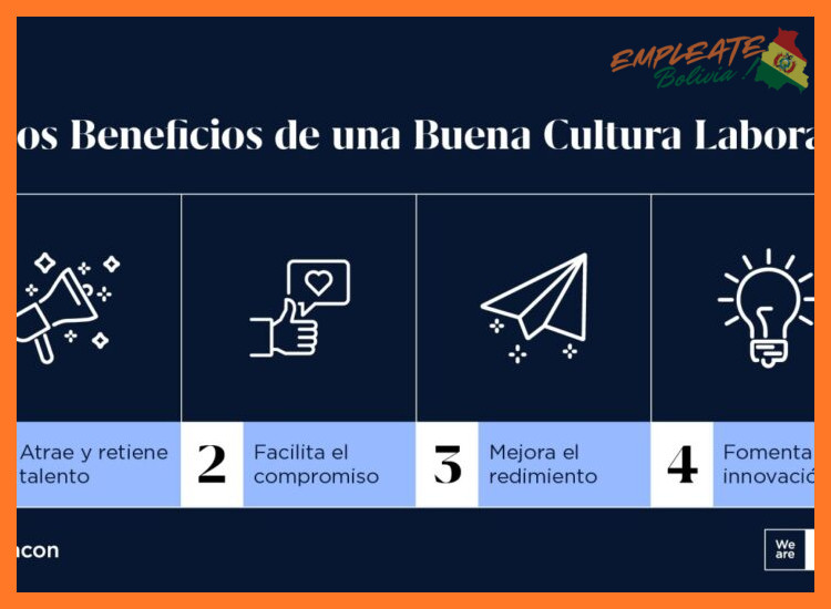 ¿Qué beneficios y cultura laboral ofrece Cotas?