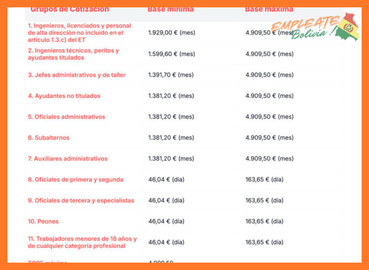 ¿Qué categorías profesionales ofrecen las retribuciones más altas dentro del sistema de remuneración del SAS?