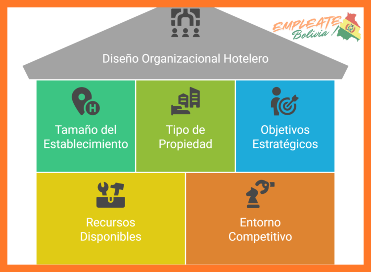 ¿Qué departamentos y puestos de trabajo específicos tiene actualmente disponibles Hotel Casa Grande en su plantilla?