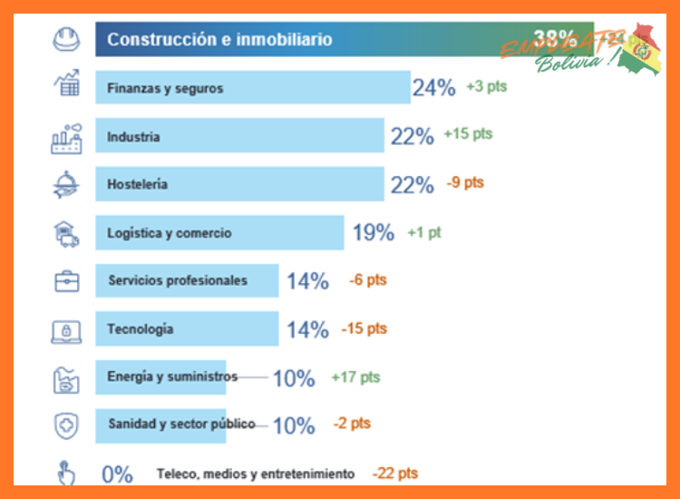 ¿Qué distingue a EY Bolivia como un empleador destacado dentro del mercado laboral boliviano?