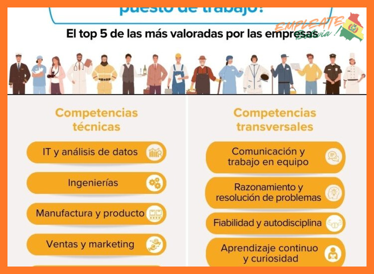 ¿Qué habilidades técnicas y competencias específicas se valoran en los candidatos para las posiciones abiertas en el departamento de PMT?