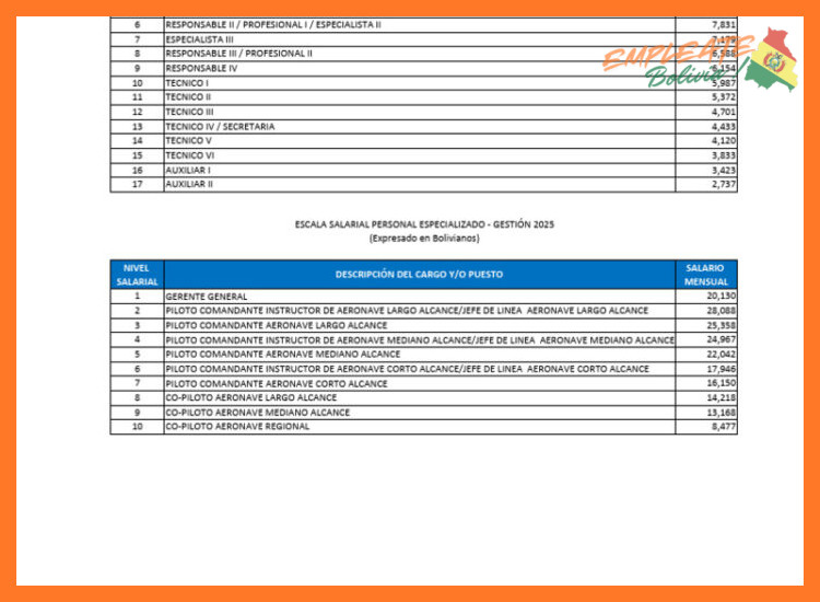 ¿Qué rango salarial ofrece Infosis Bolivia para el puesto de Consultor Principal en sus proyectos locales?