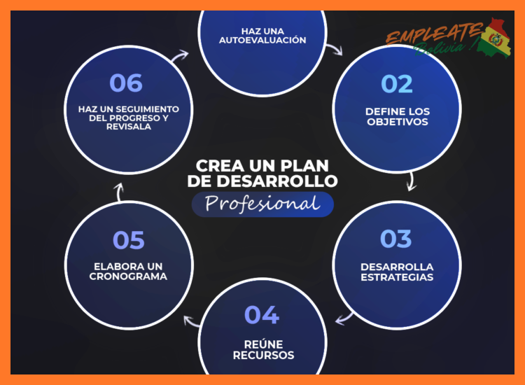 ¿Qué tipo de oportunidades de desarrollo profesional ofrece la empresa?