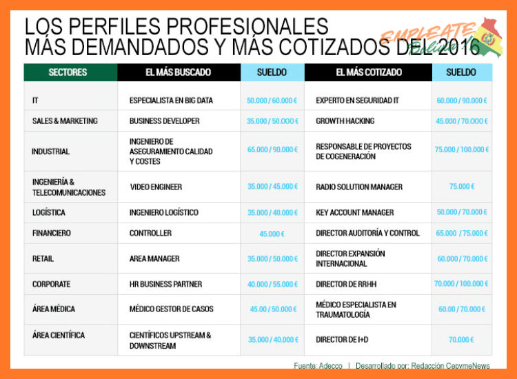 ¿Qué tipo de perfiles profesionales busca Quimfa Laboratorios?