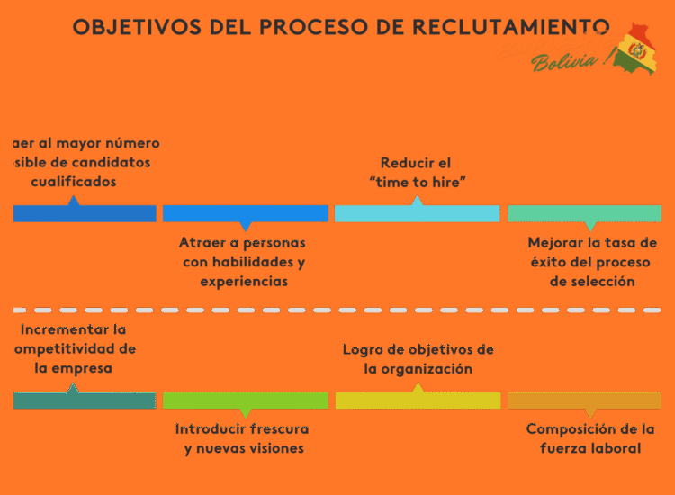 ¿Qué tipo de procesos de selección y etapas de evaluación puede esperar un candidato al postular en IC Norte (Tecnología)?