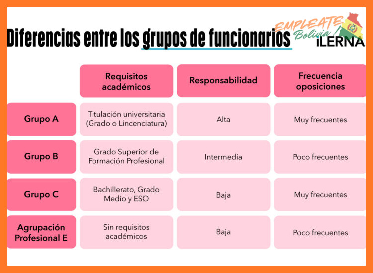 ¿Qué tipos de puestos y oportunidades de carrera profesional ofrece Grupo Queru a través de su programa 'Trabaja con Nosotros'?