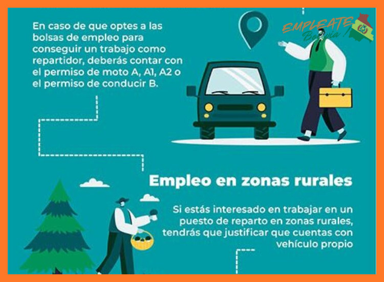 Requisitos para Postular en Correos de Bolivia Trabaja con Nosotros
