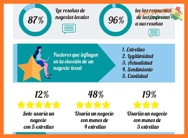 Según datos y testimonios de la empresa, ¿qué rango de ingresos pueden esperar las Consultoras de Mary Kay en el mercado estadounidense?