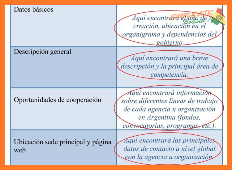 Tipos de Contratos y Modalidades de Asociación